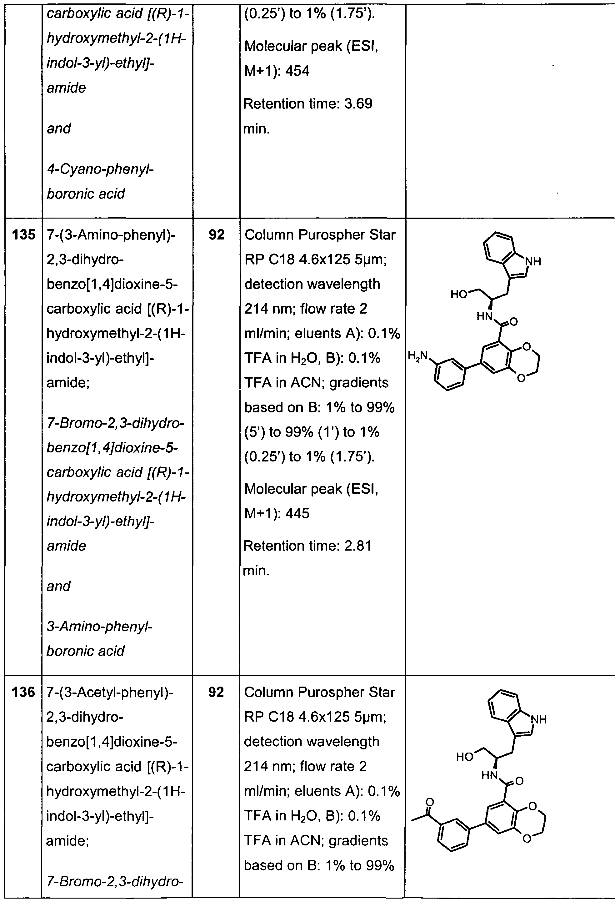 Figure imgf000158_0001