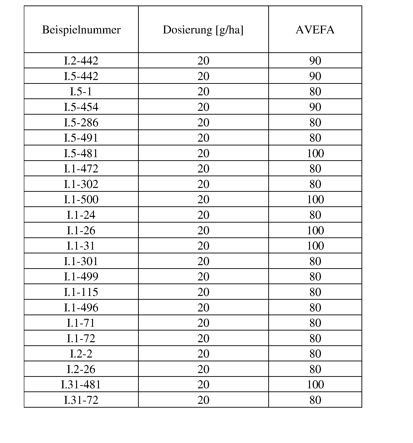 Figure imgf000210_0001