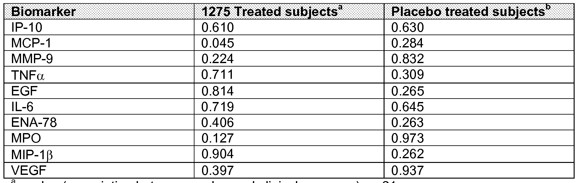 Figure imgf000030_0002