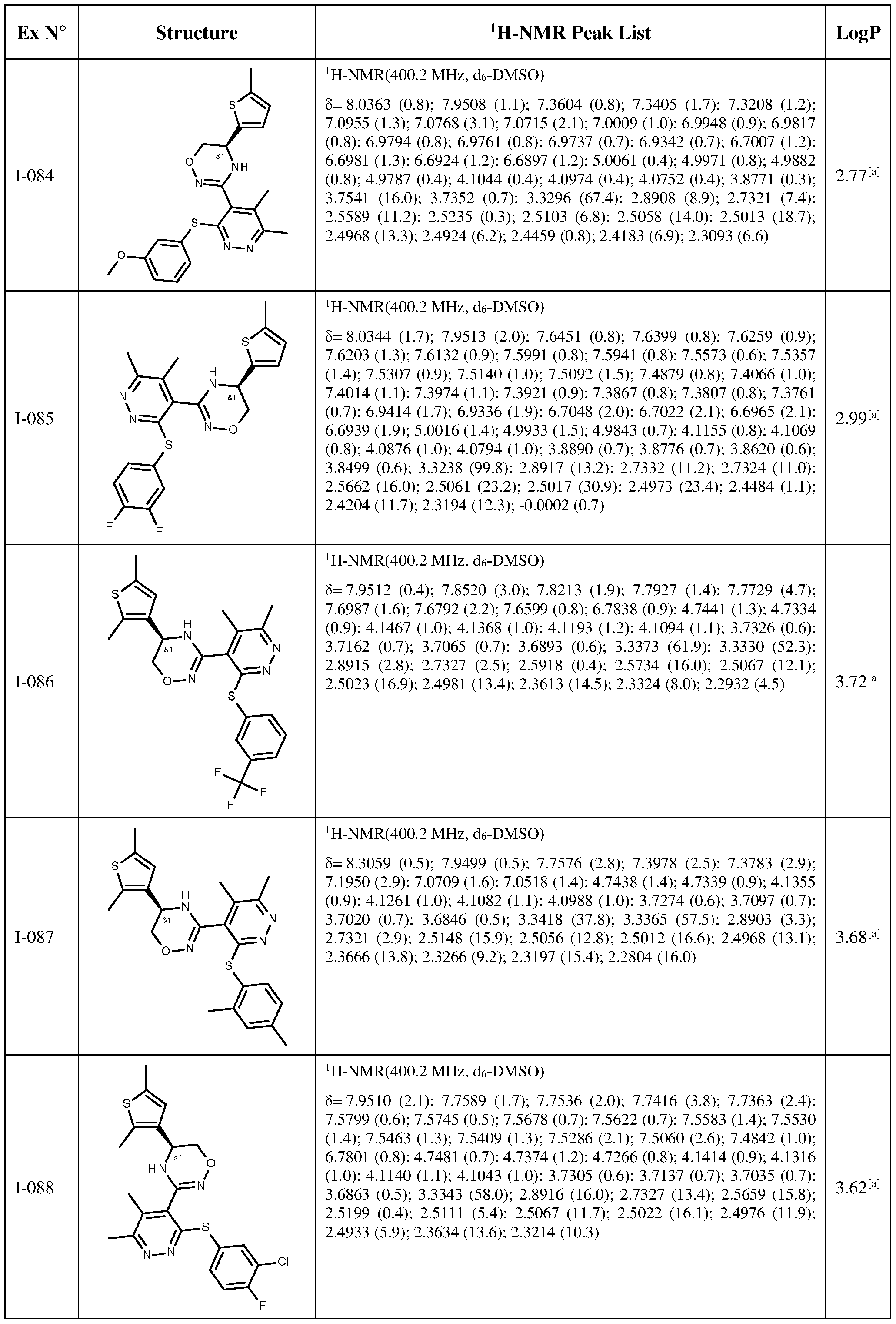 Figure imgf000156_0001