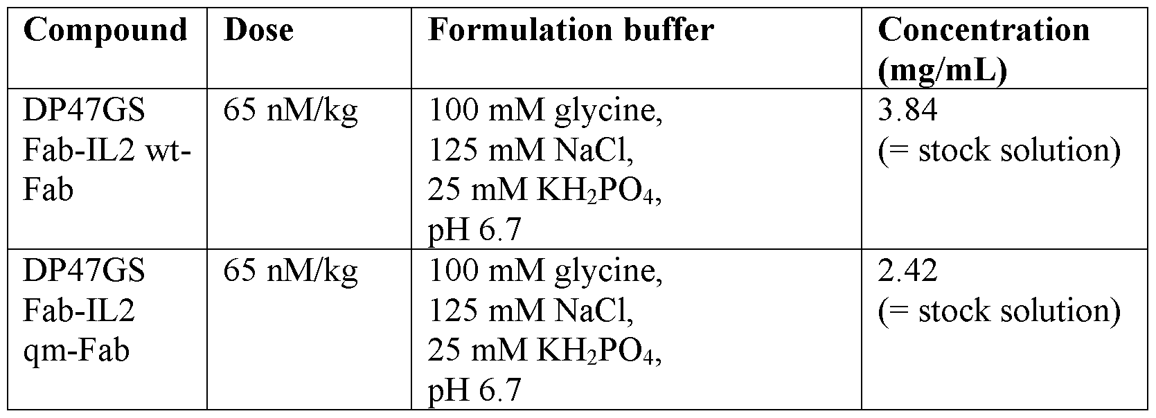 Figure imgf000133_0001