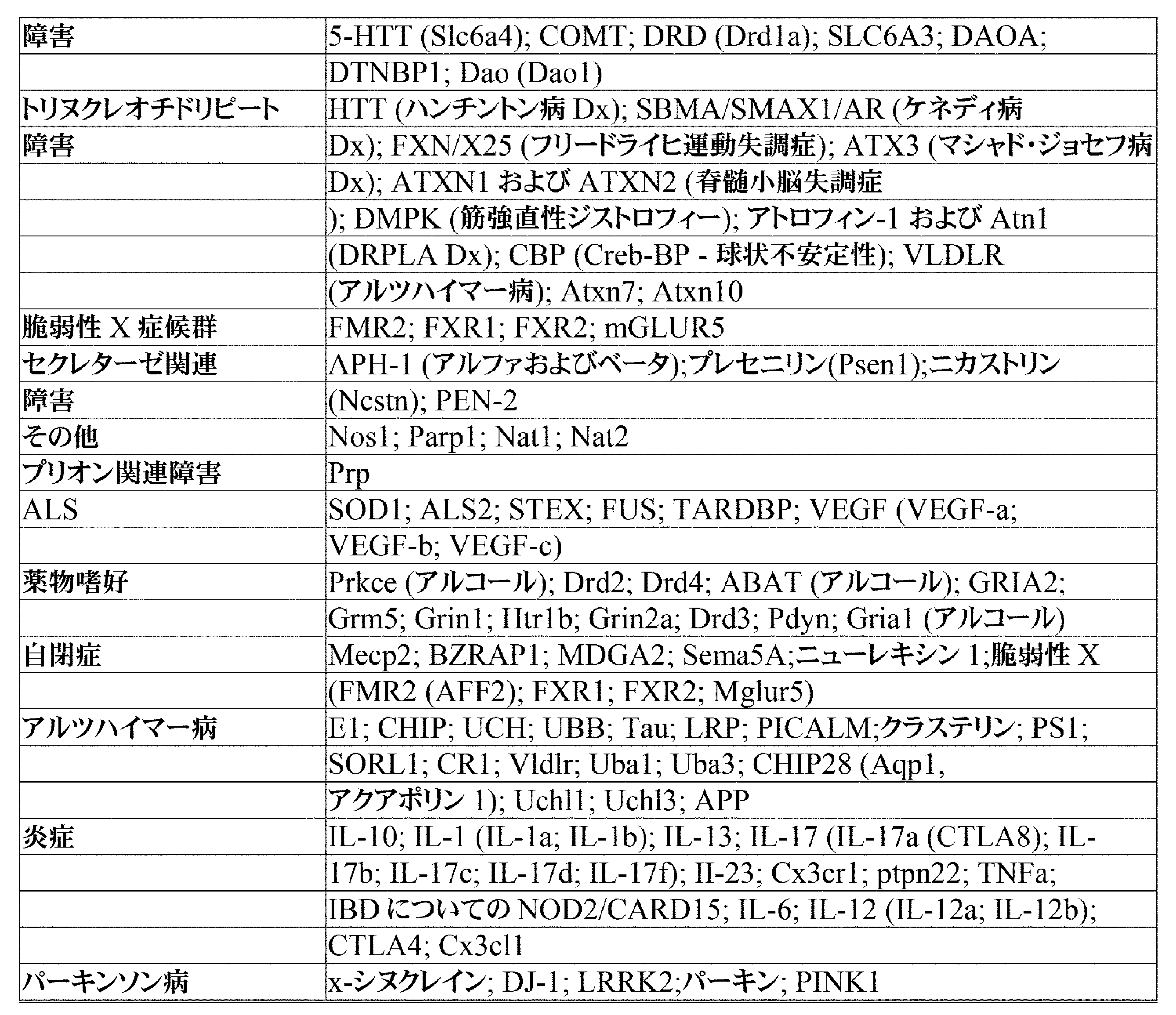 Figure 0007383062000009