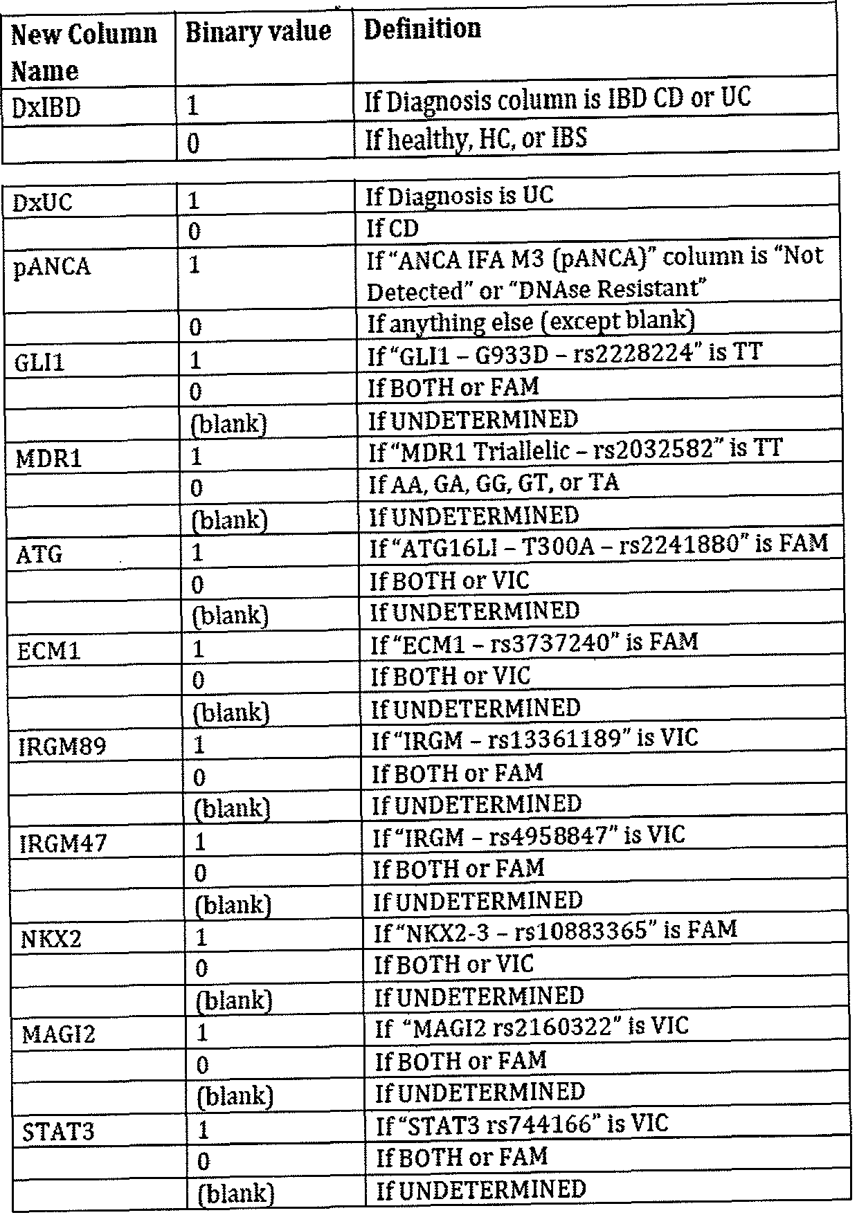 Figure imgf000105_0001