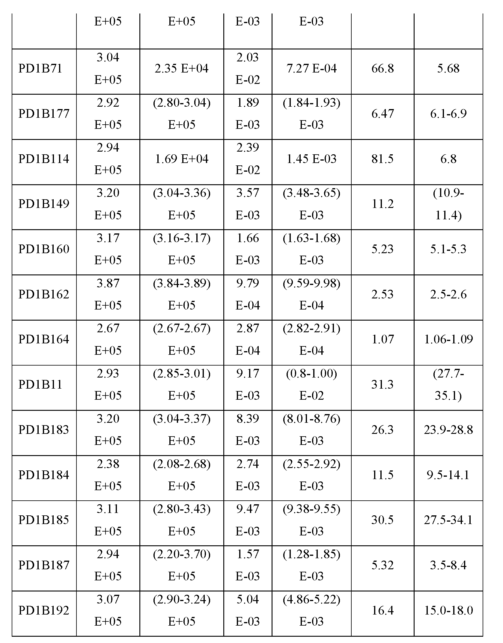 Figure imgf000224_0002