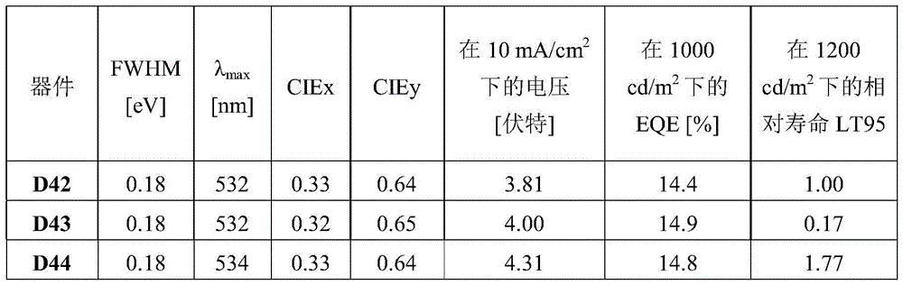 Figure BDA0004130764230003253