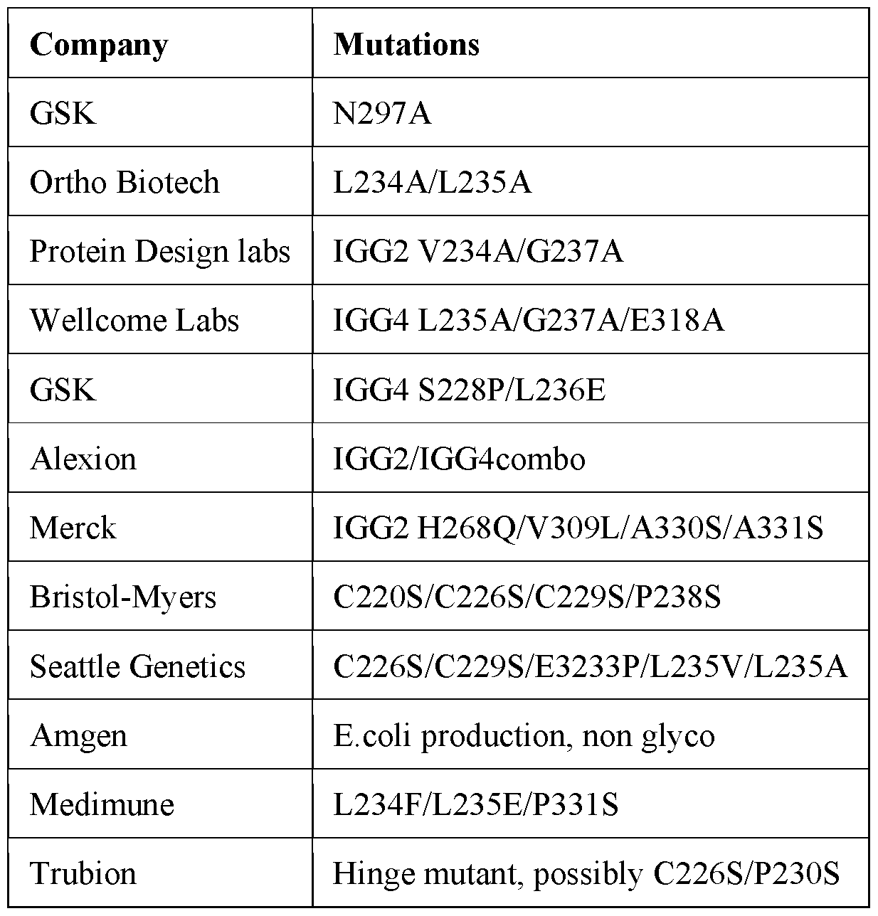 Figure imgf000031_0001
