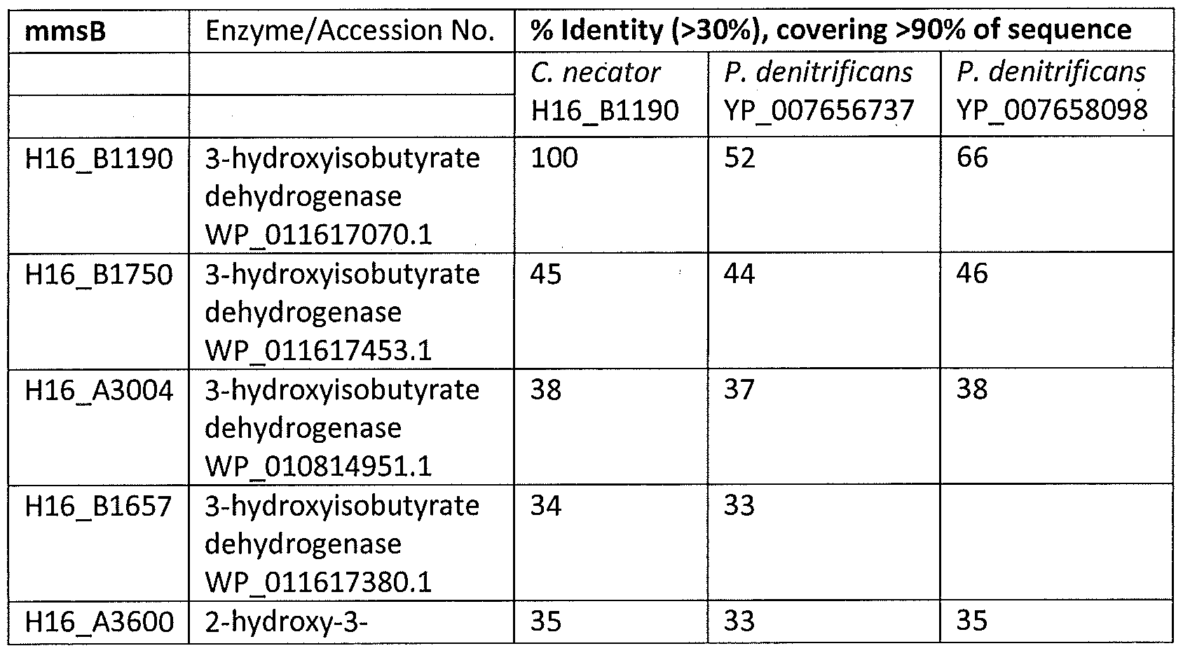 Figure imgf000032_0002