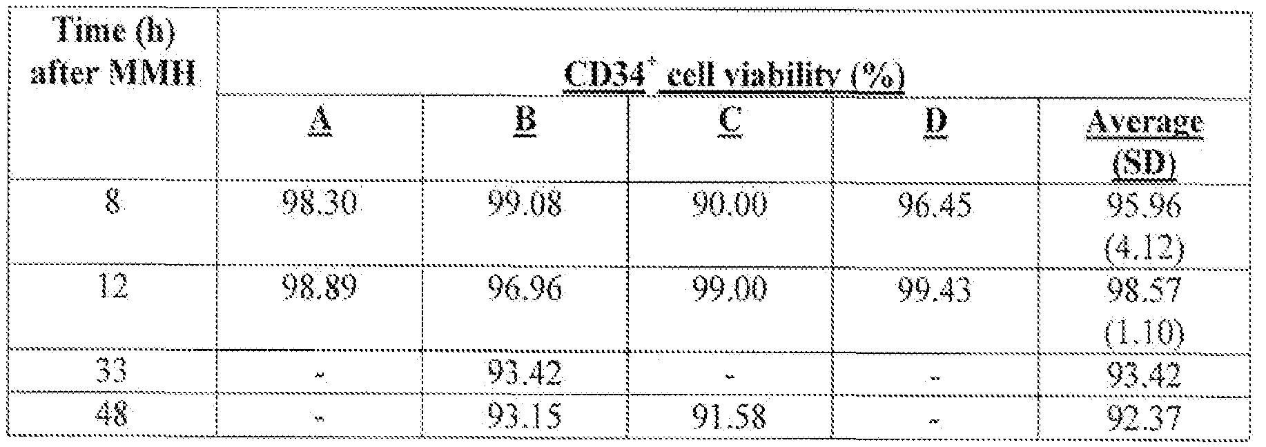 Figure imgf000144_0002