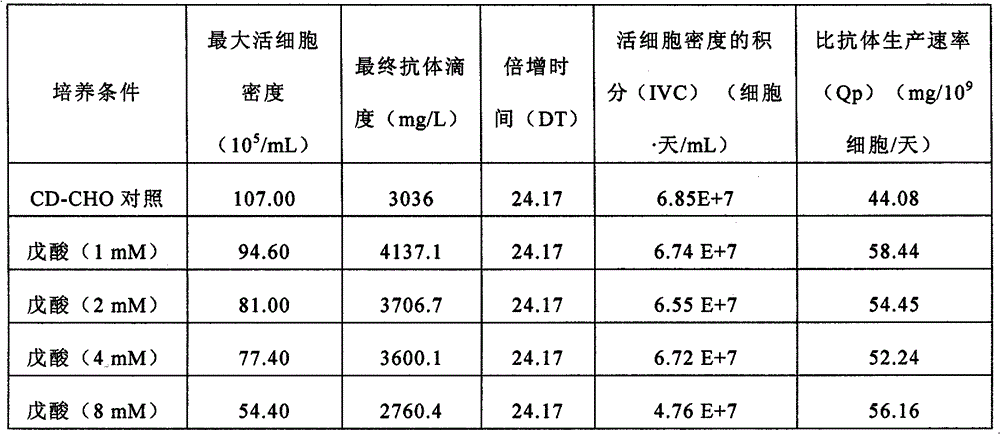 Figure BPA00001311302300811