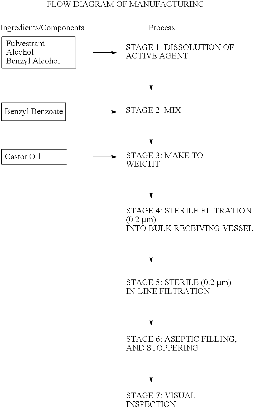 Figure US20050043285A1-20050224-C00001