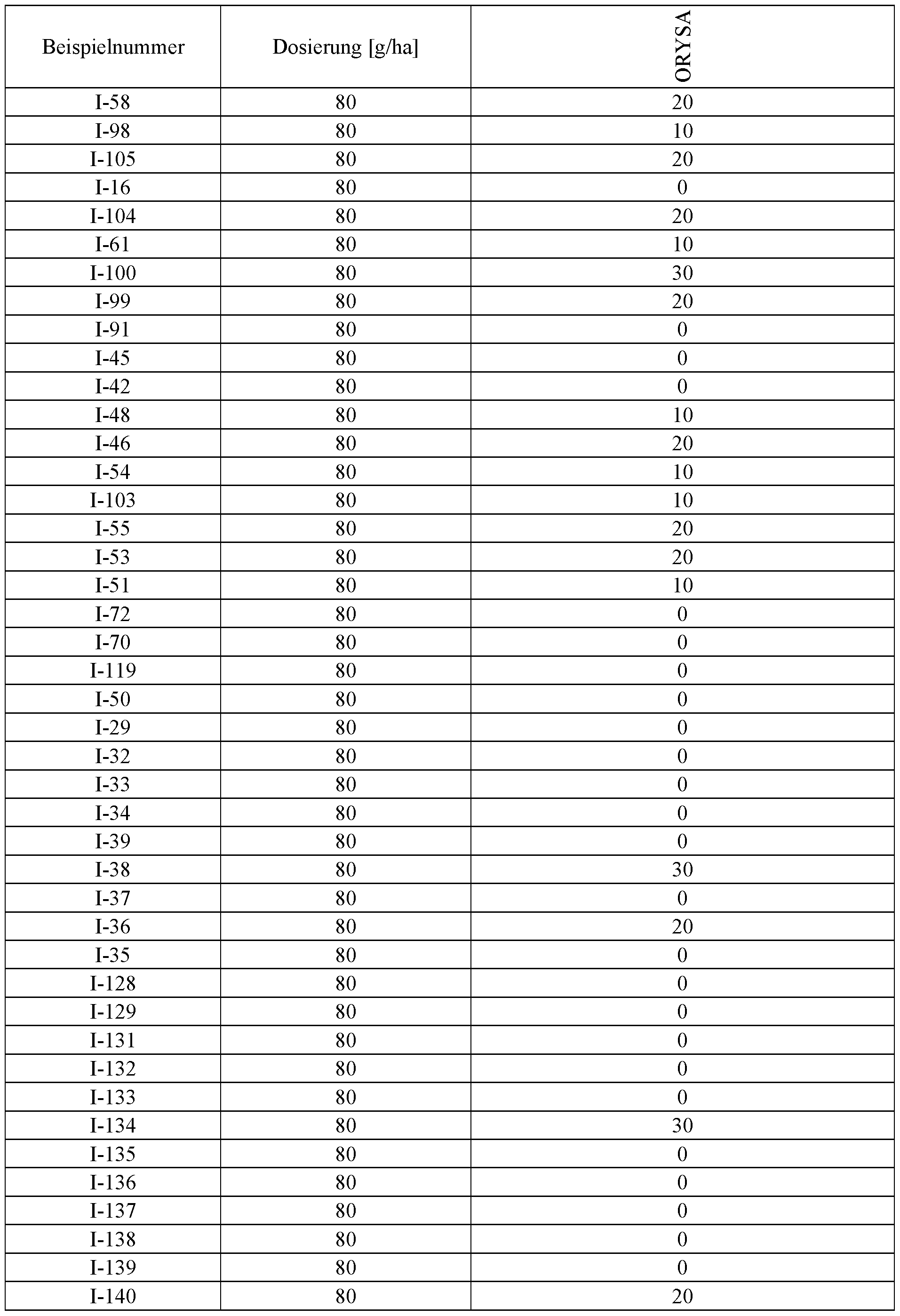Figure imgf000235_0001