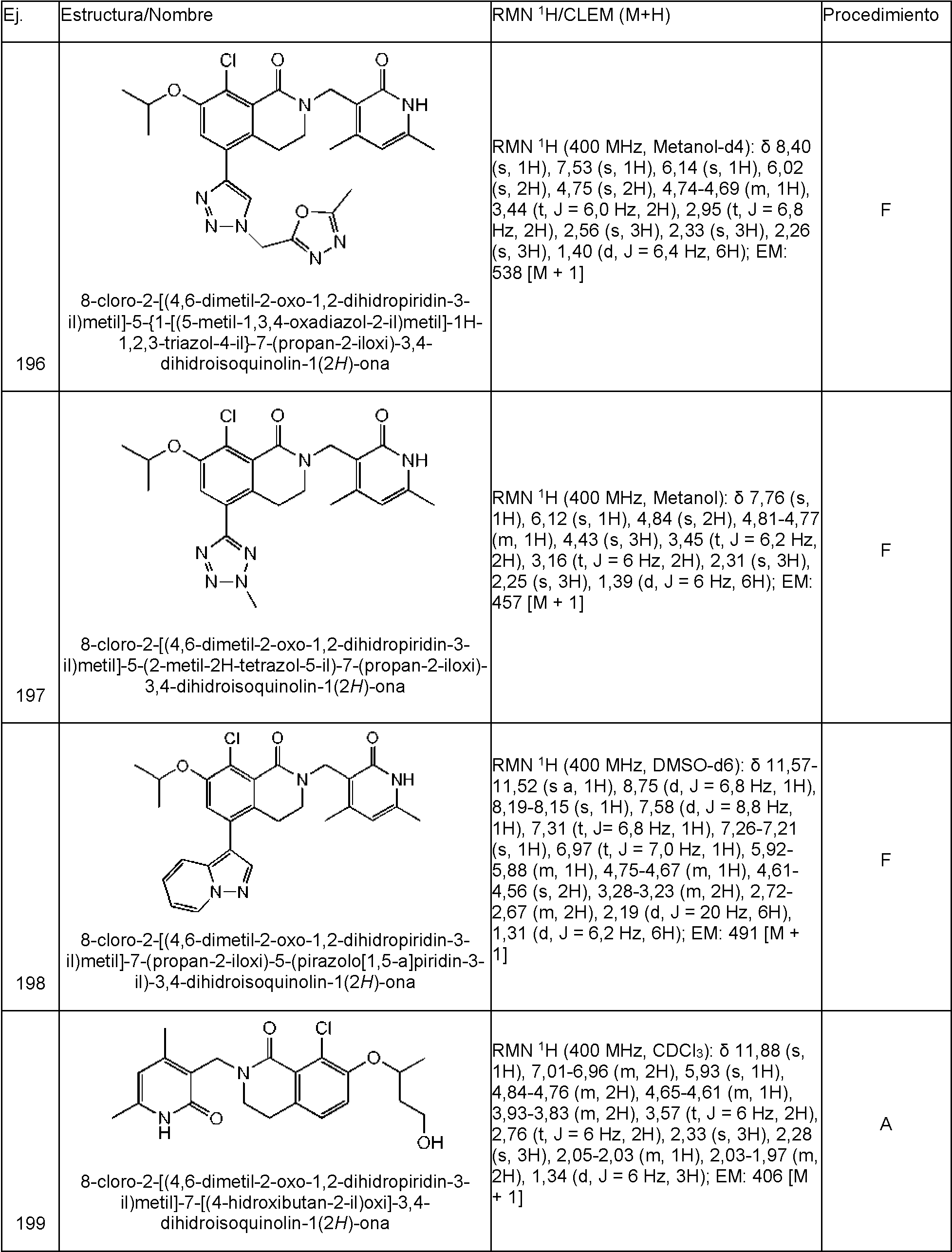 Figure imgf000147_0001