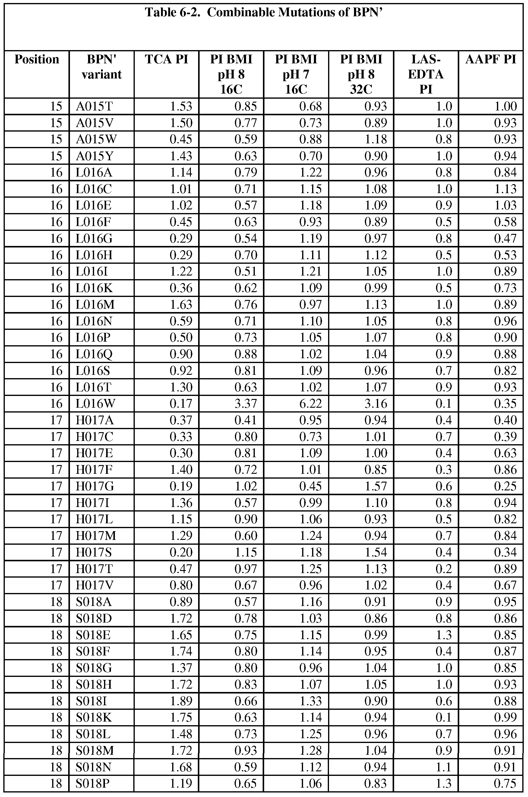 Figure imgf000223_0001