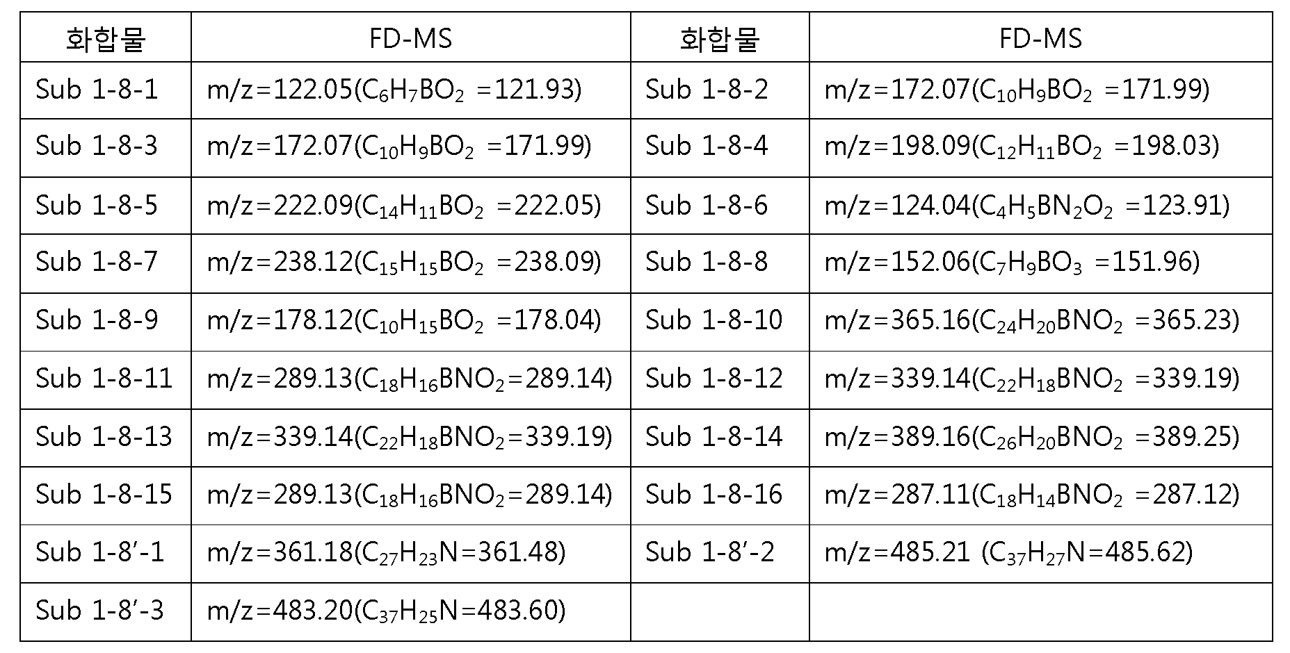 Figure PCTKR2012009531-appb-T000001
