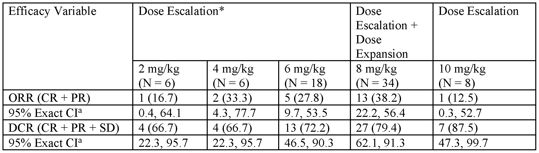 Figure imgf000093_0001