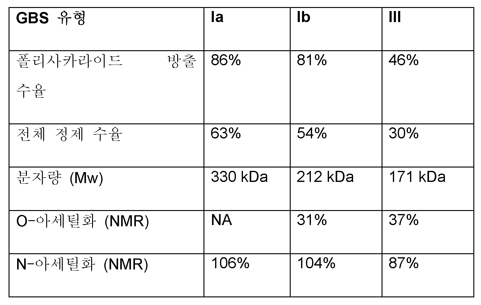Figure 112017119035753-pct00023