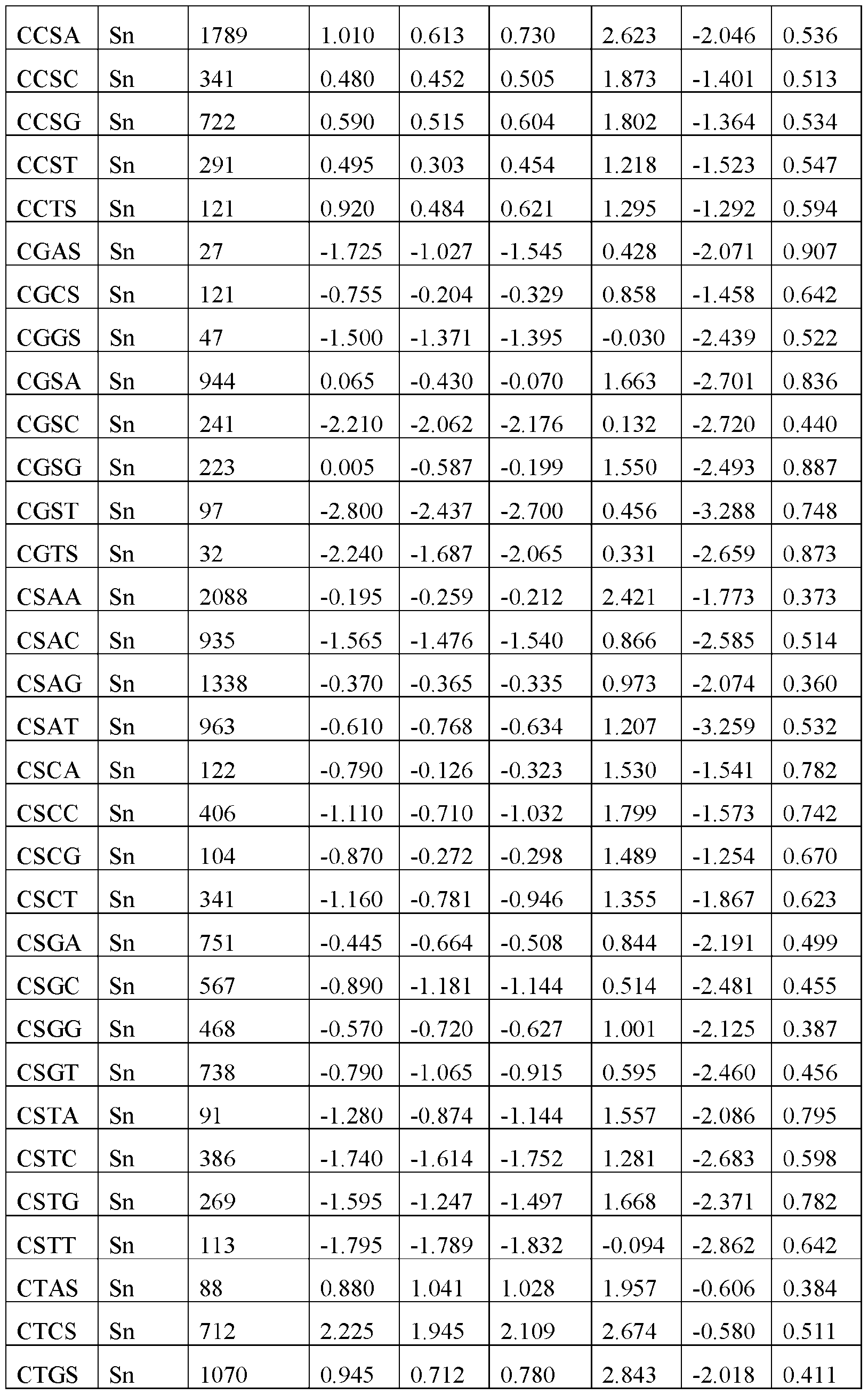Figure imgf000125_0001