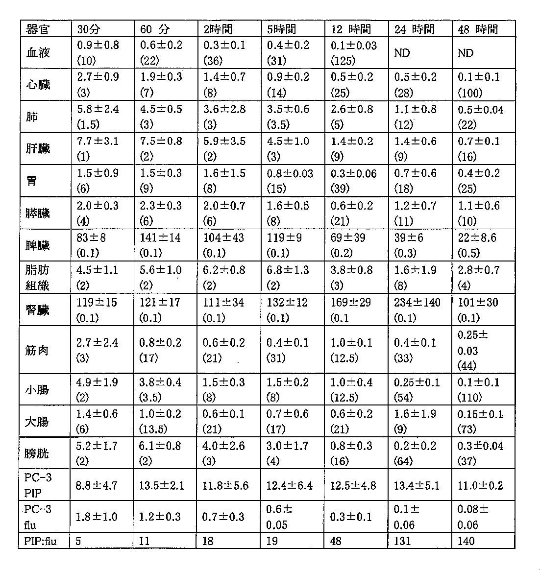 Figure 0007219497000036