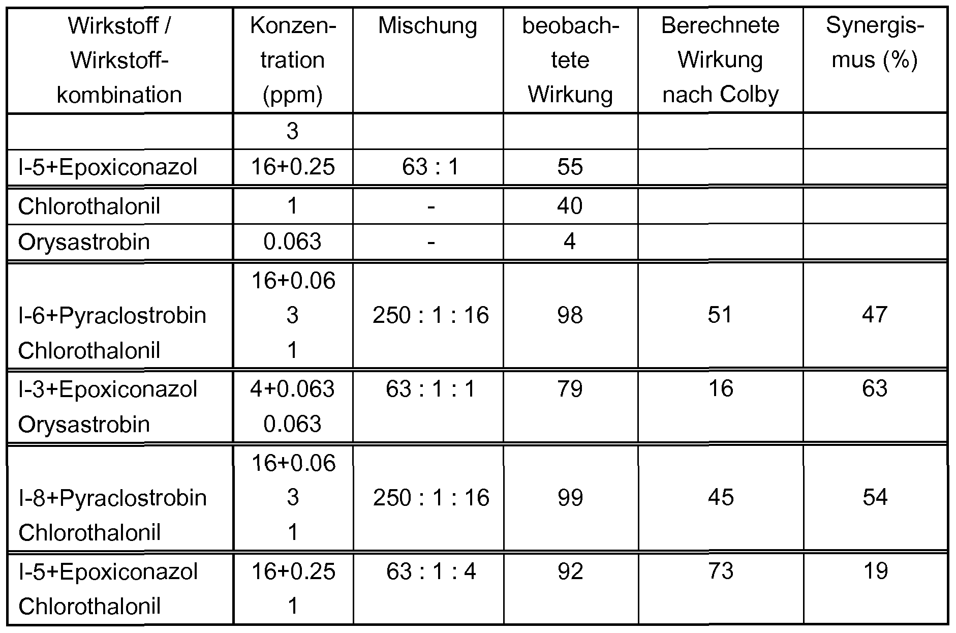 Figure imgf000257_0001