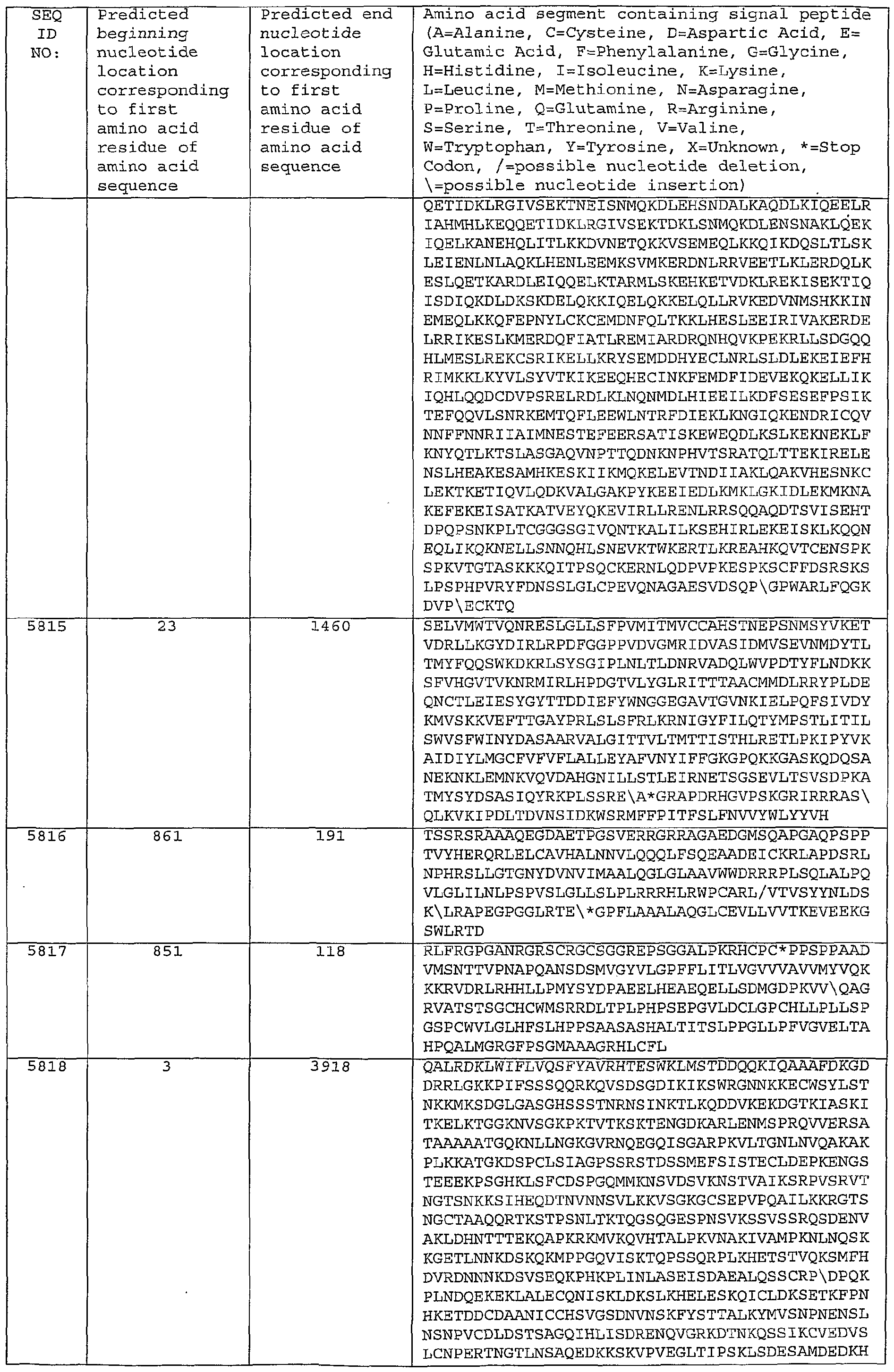 Figure imgf000380_0001