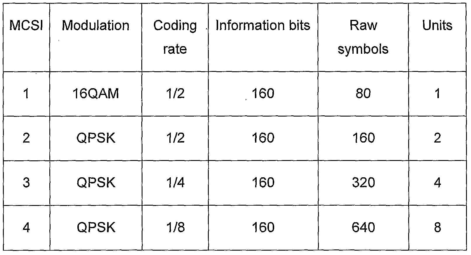 Figure imgf000010_0001