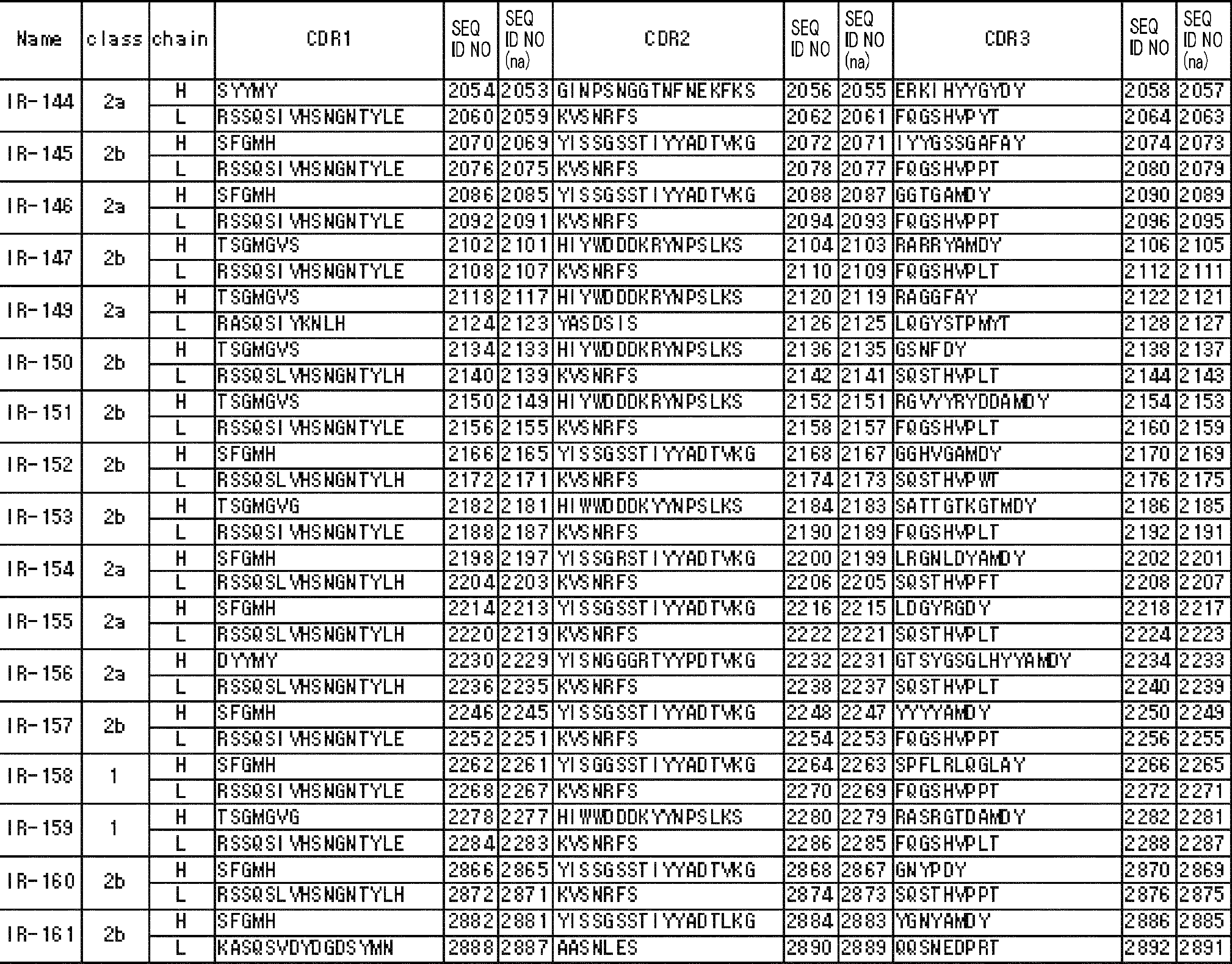Figure JPOXMLDOC01-appb-T000005