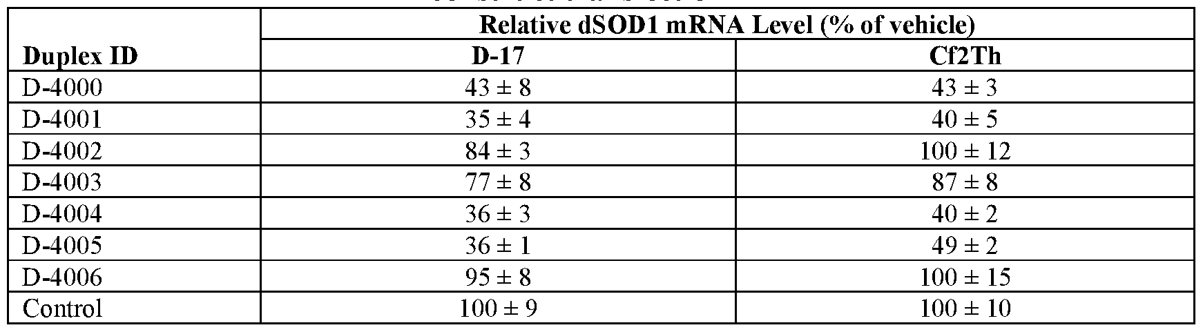 Figure imgf000157_0001