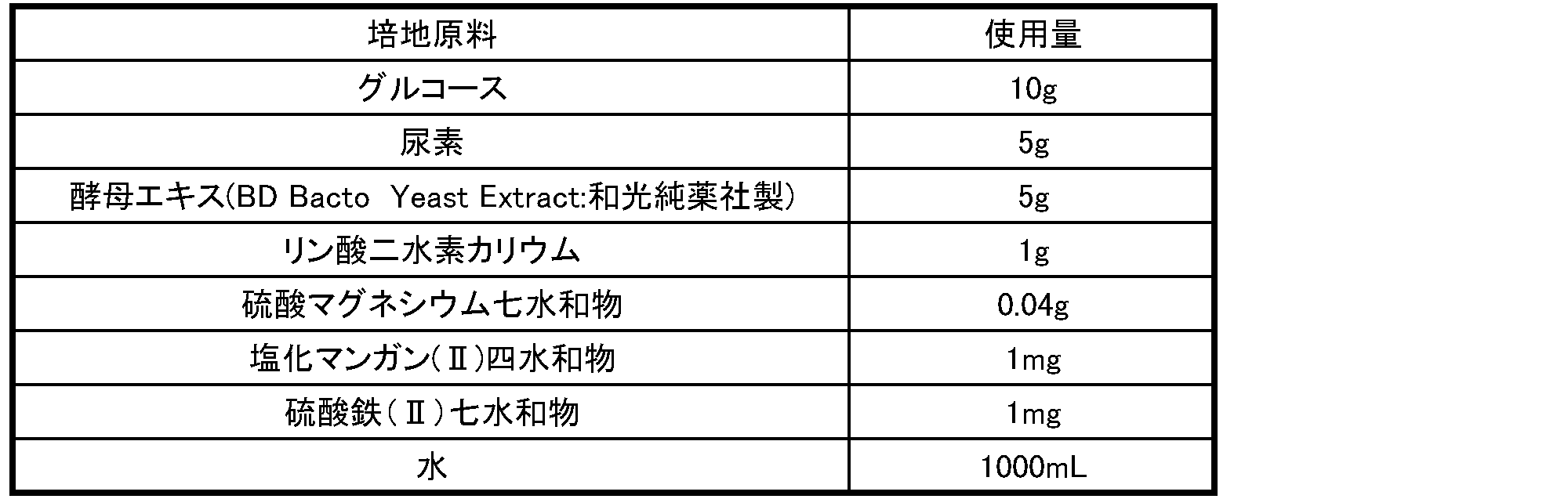 Figure JPOXMLDOC01-appb-T000014