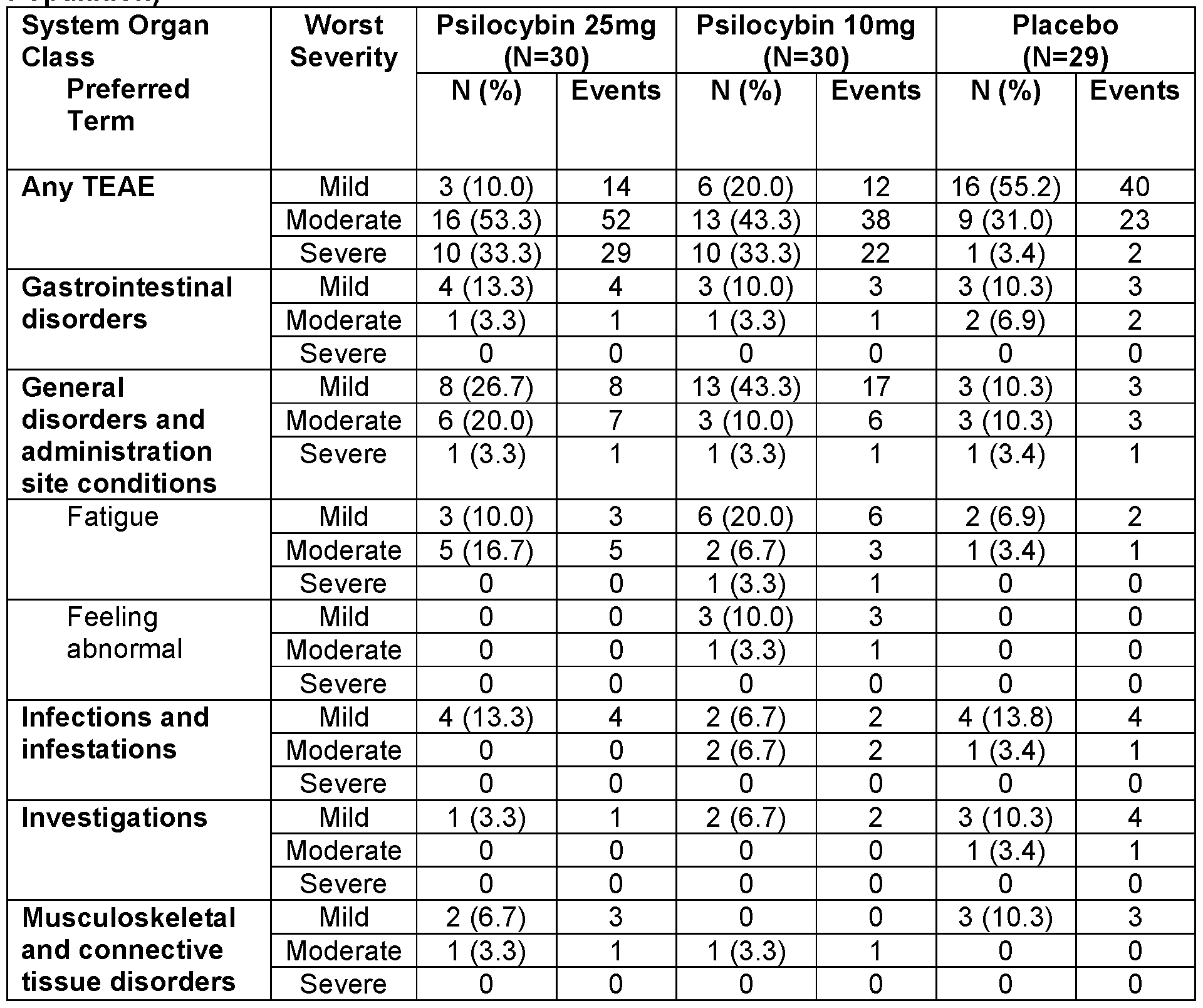 Figure imgf000198_0001