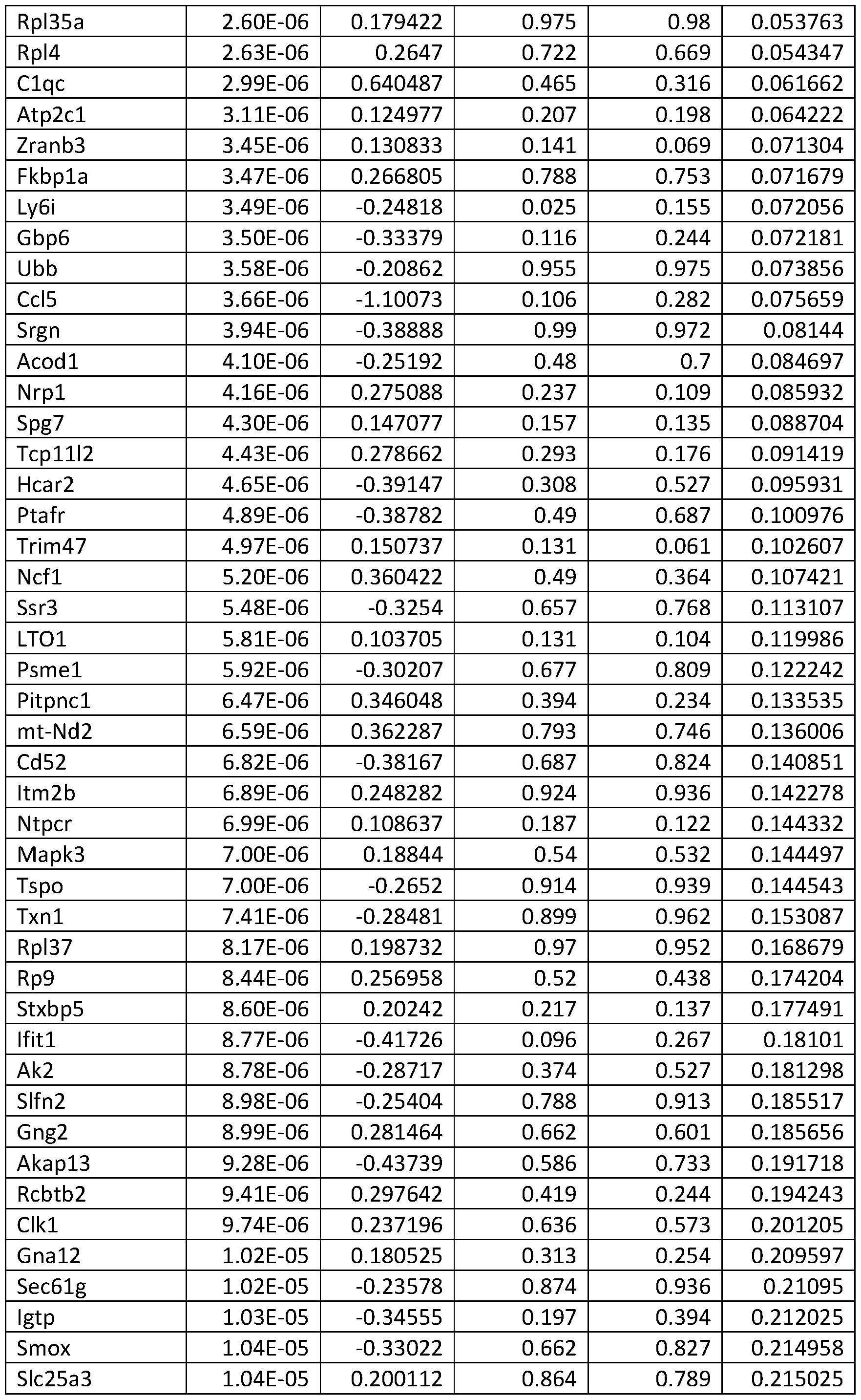 Figure imgf000158_0001