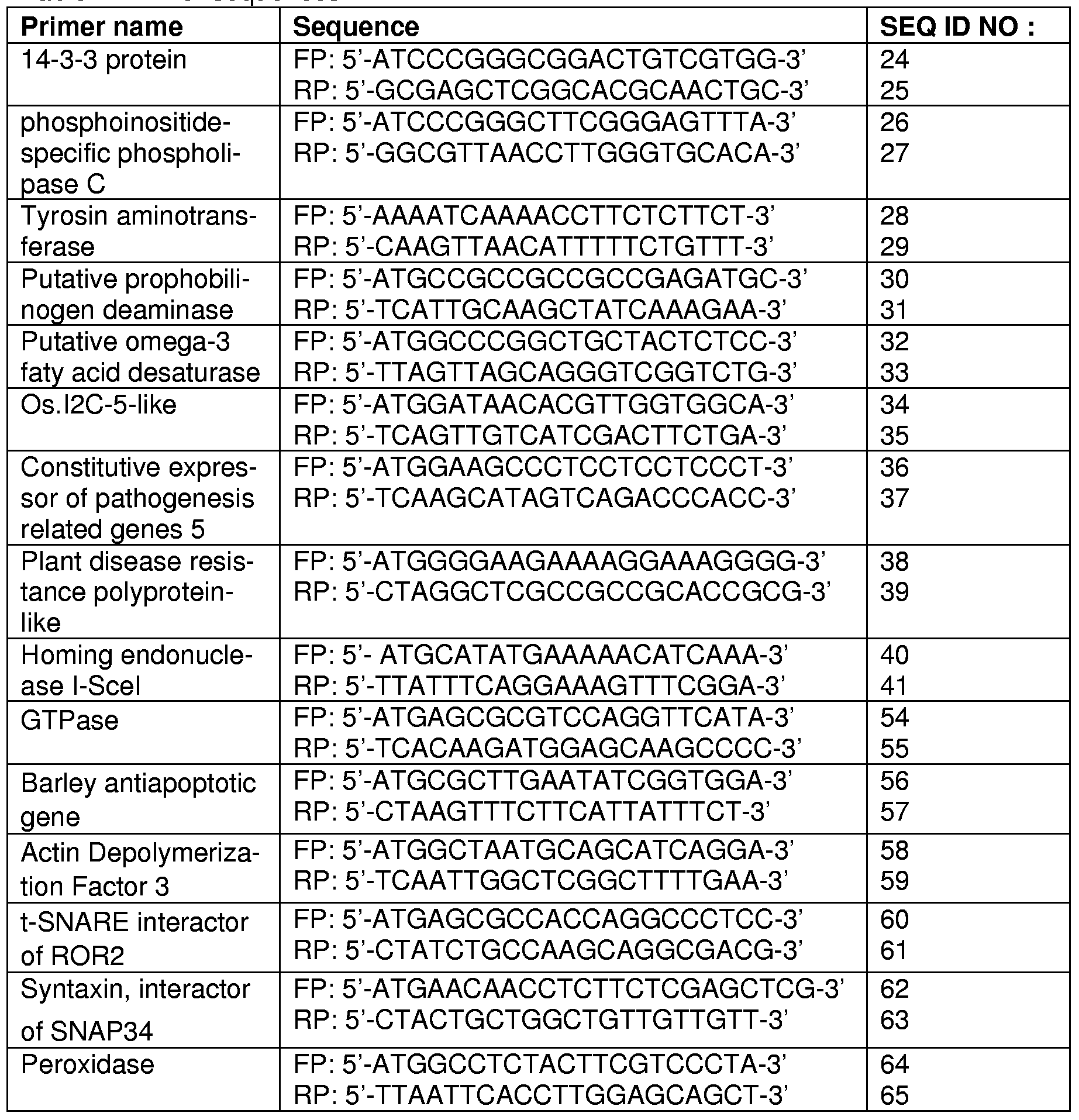 Figure imgf000122_0001