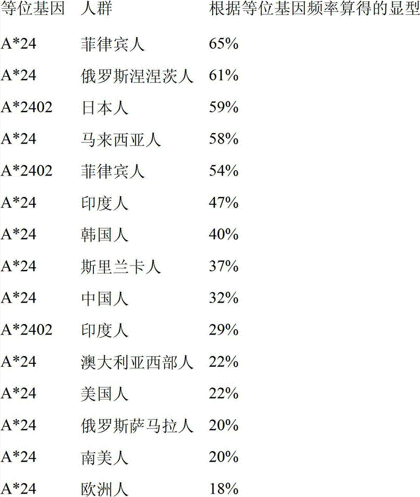 Figure GDA00002496206700071