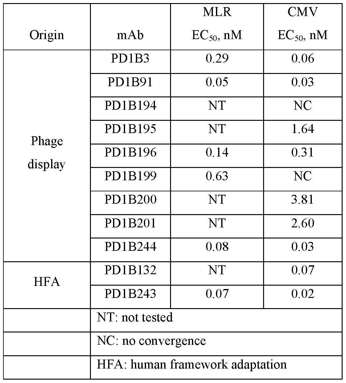 Figure imgf000248_0001