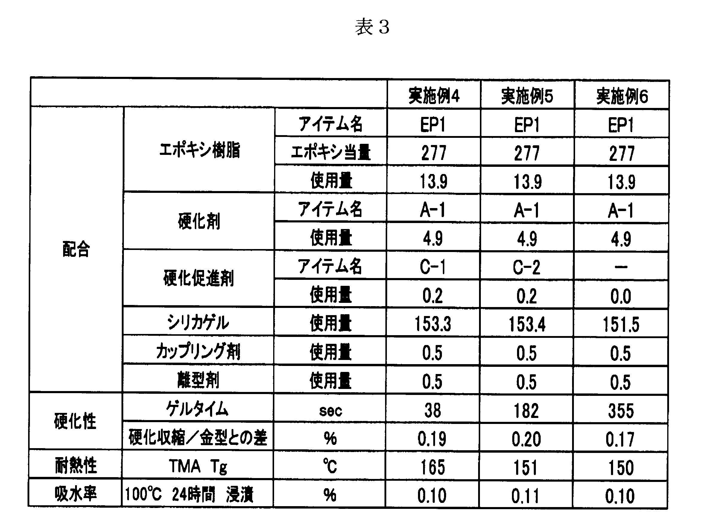 Figure JPOXMLDOC01-appb-T000006