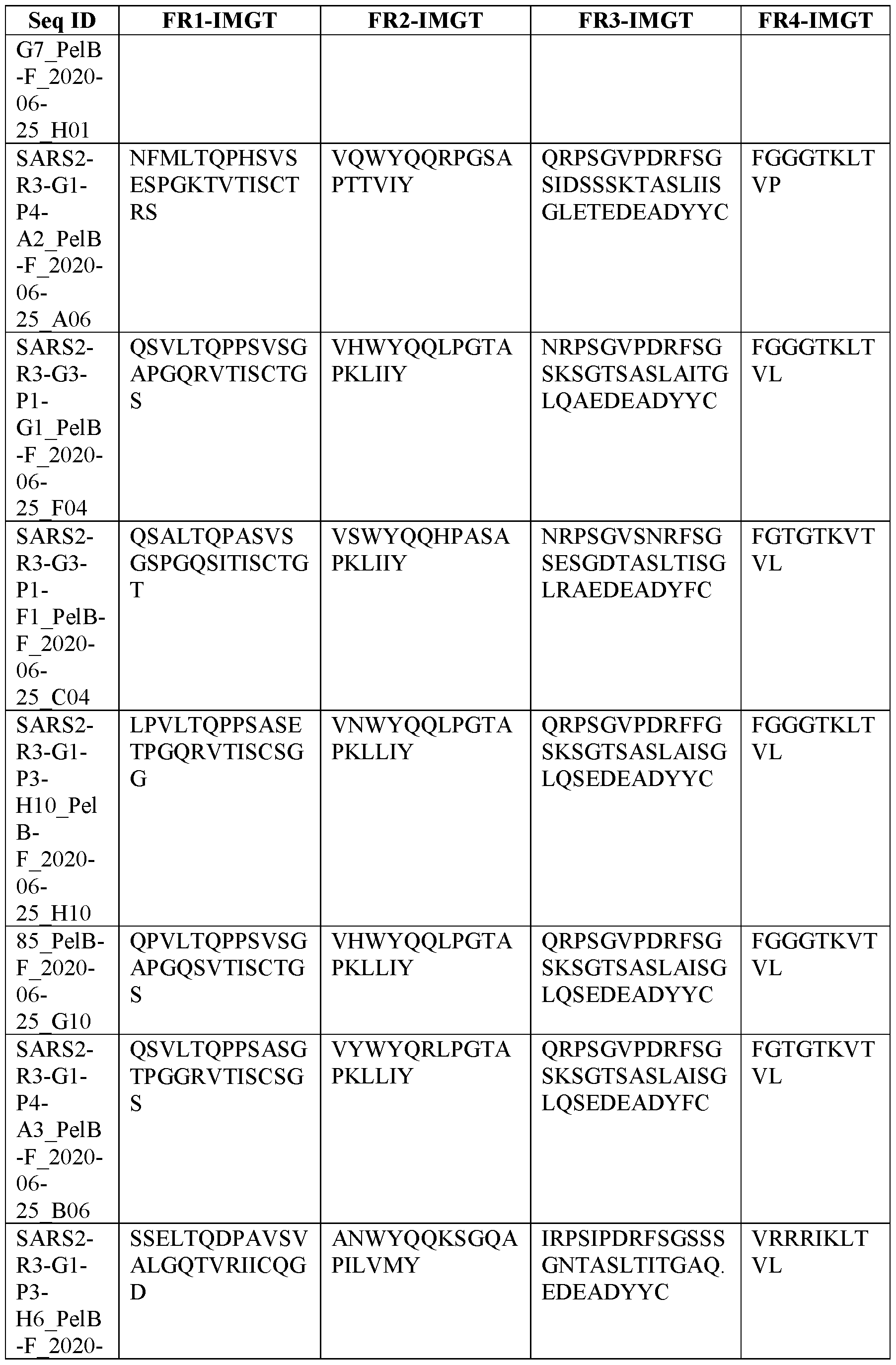 Figure imgf000123_0001