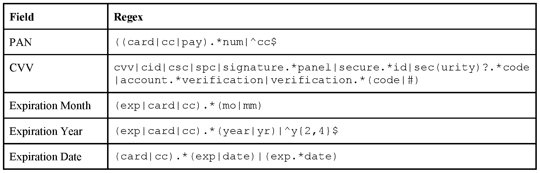 Figure imgf000024_0001