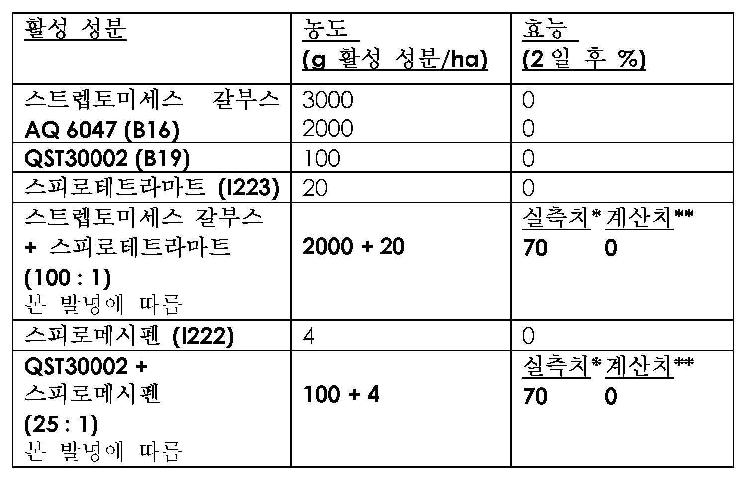Figure 112014114396452-pct00005