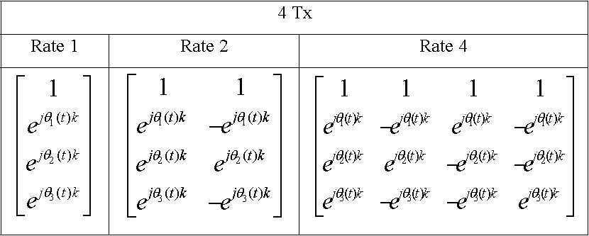 Figure 112007033055412-PAT00036
