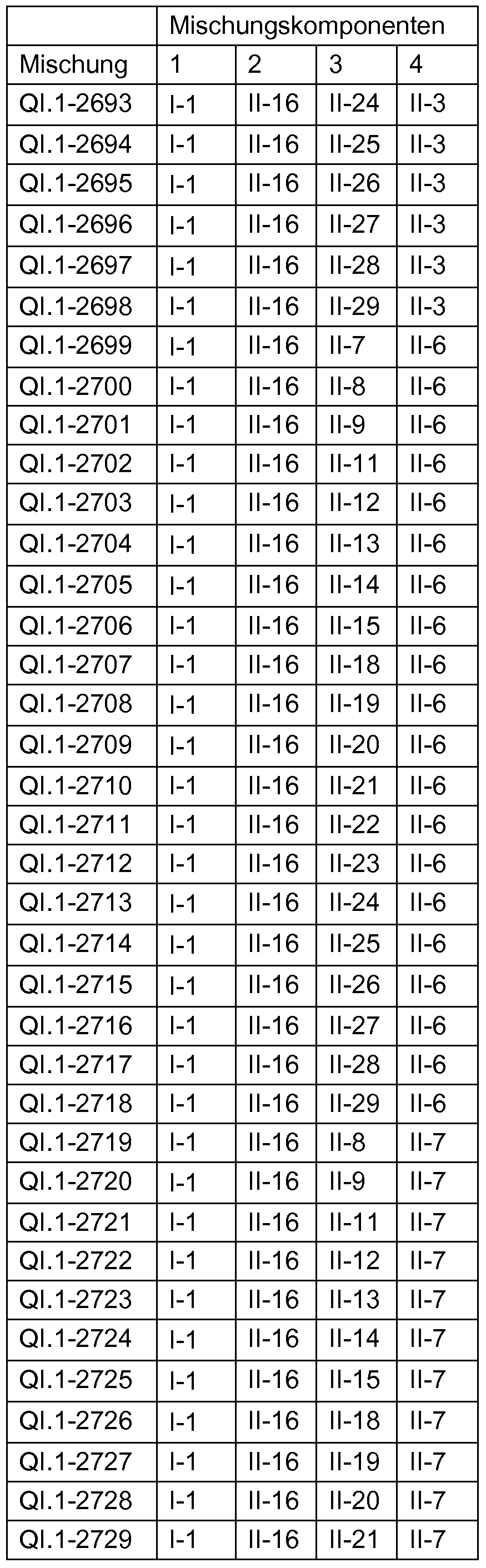 Figure imgf000196_0002