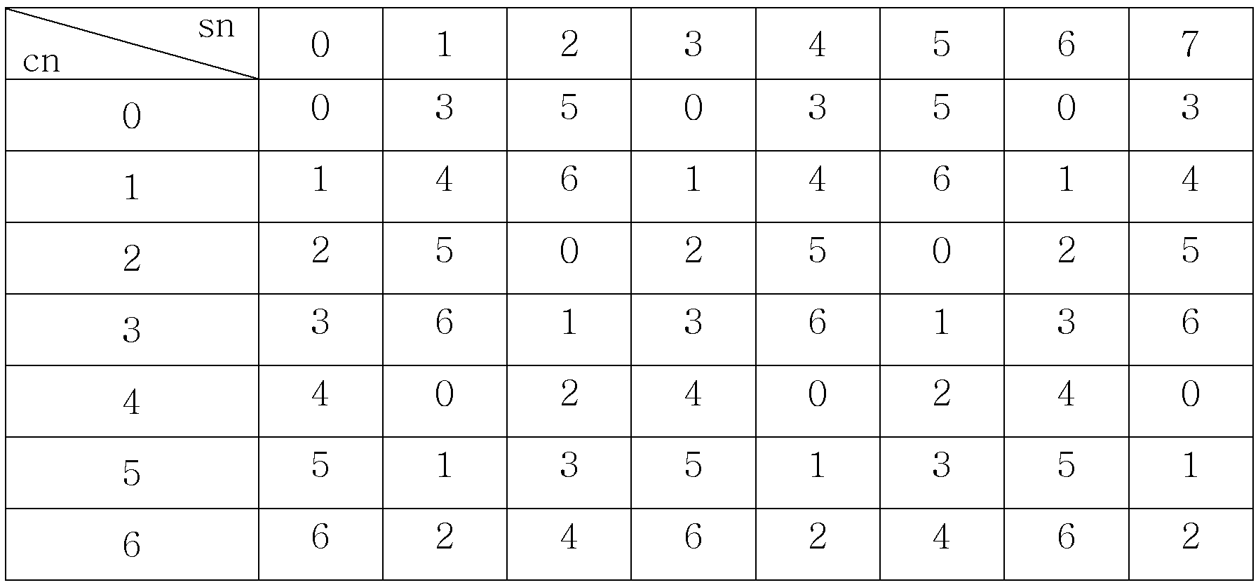 Figure 112003045357528-pat00026