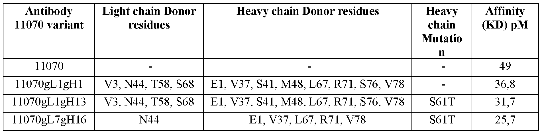 Figure imgf000077_0001