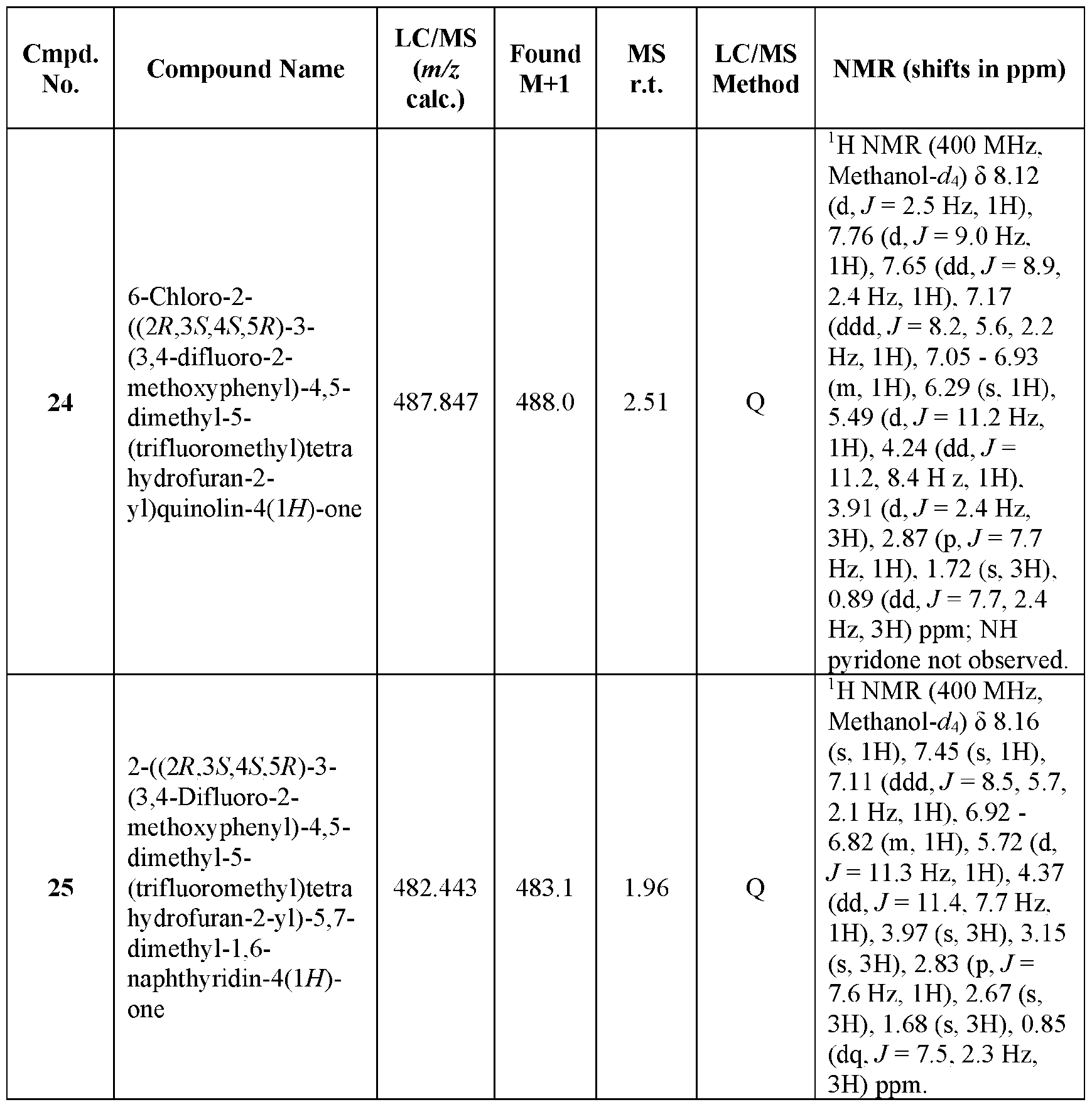 Figure imgf000111_0001