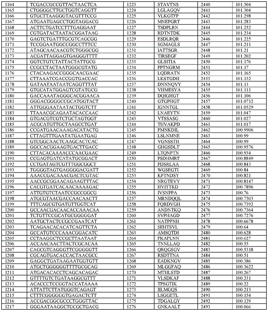 Figure BDA0003621050860000321