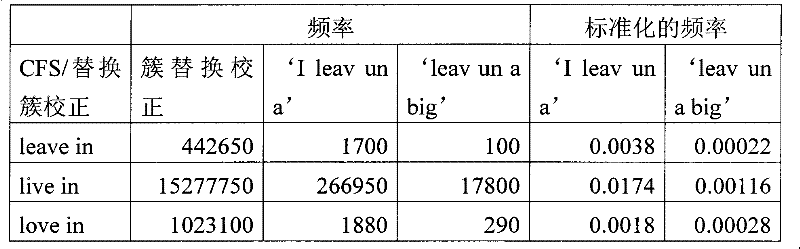 Figure BPA00001332695500381