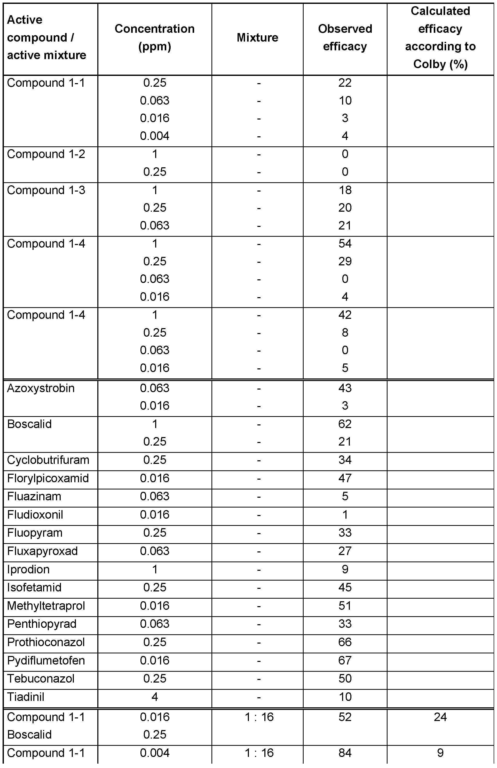 Figure imgf000283_0001
