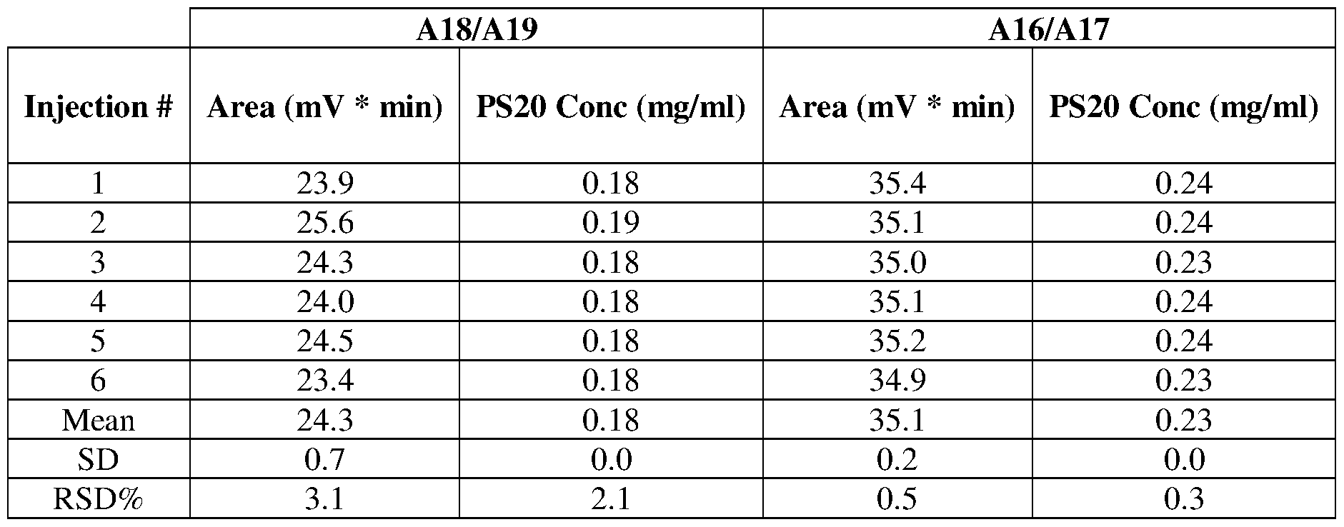 Figure imgf000159_0002