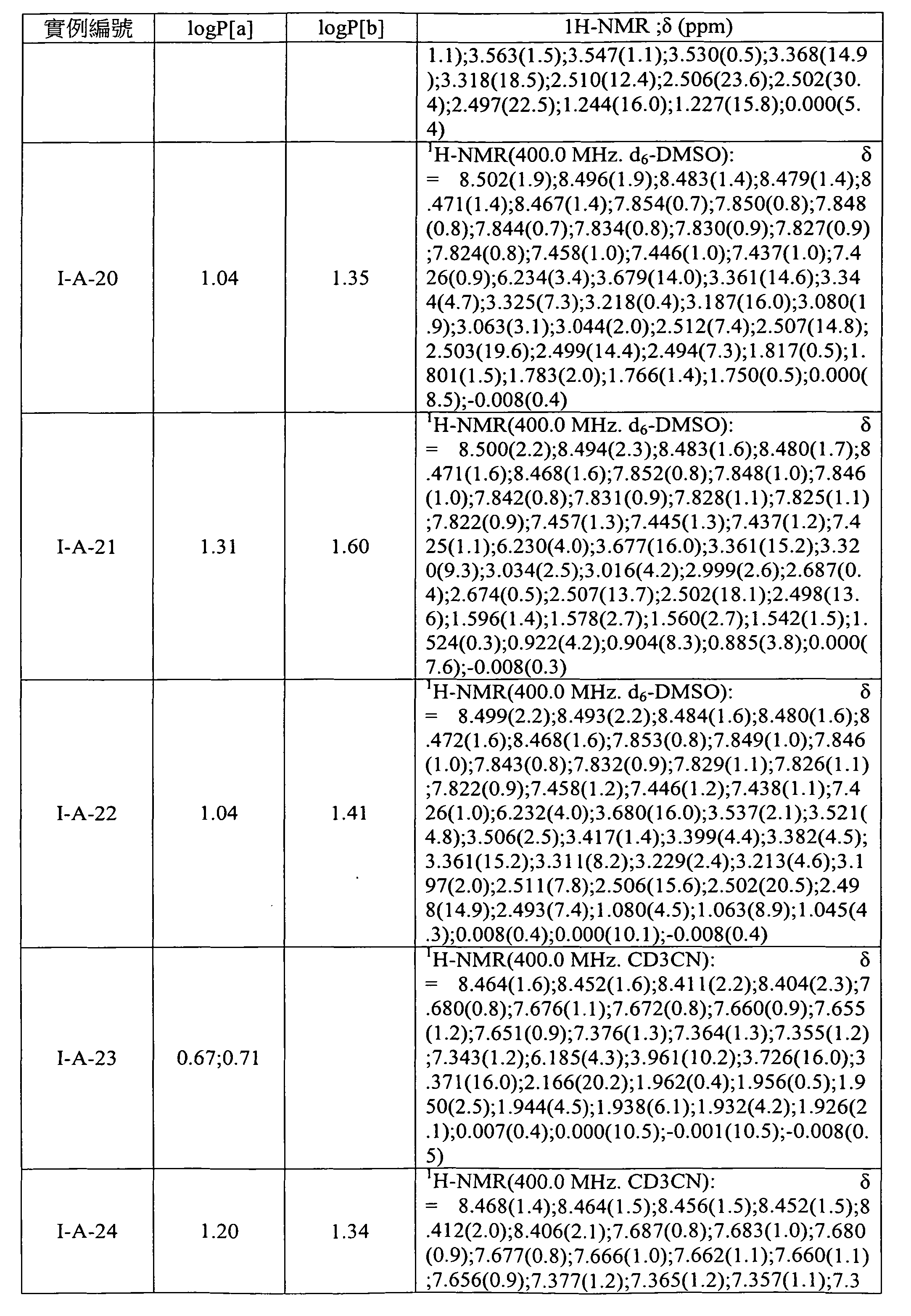 Figure 105103675-A0202-12-0150-64