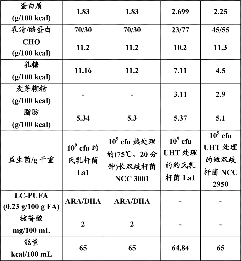Figure BDA0000129902060000181