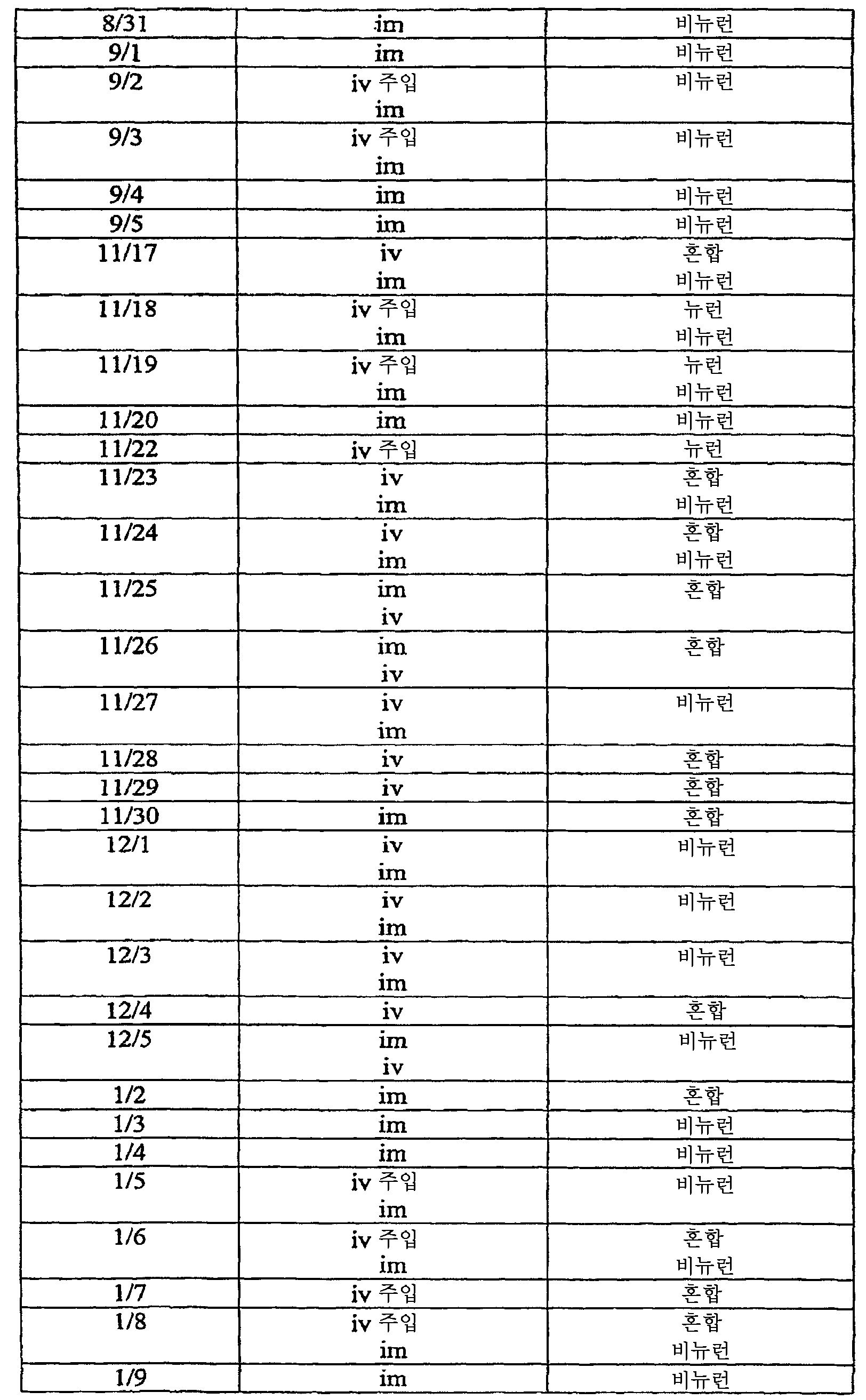 Figure 112008069743056-PCT00070