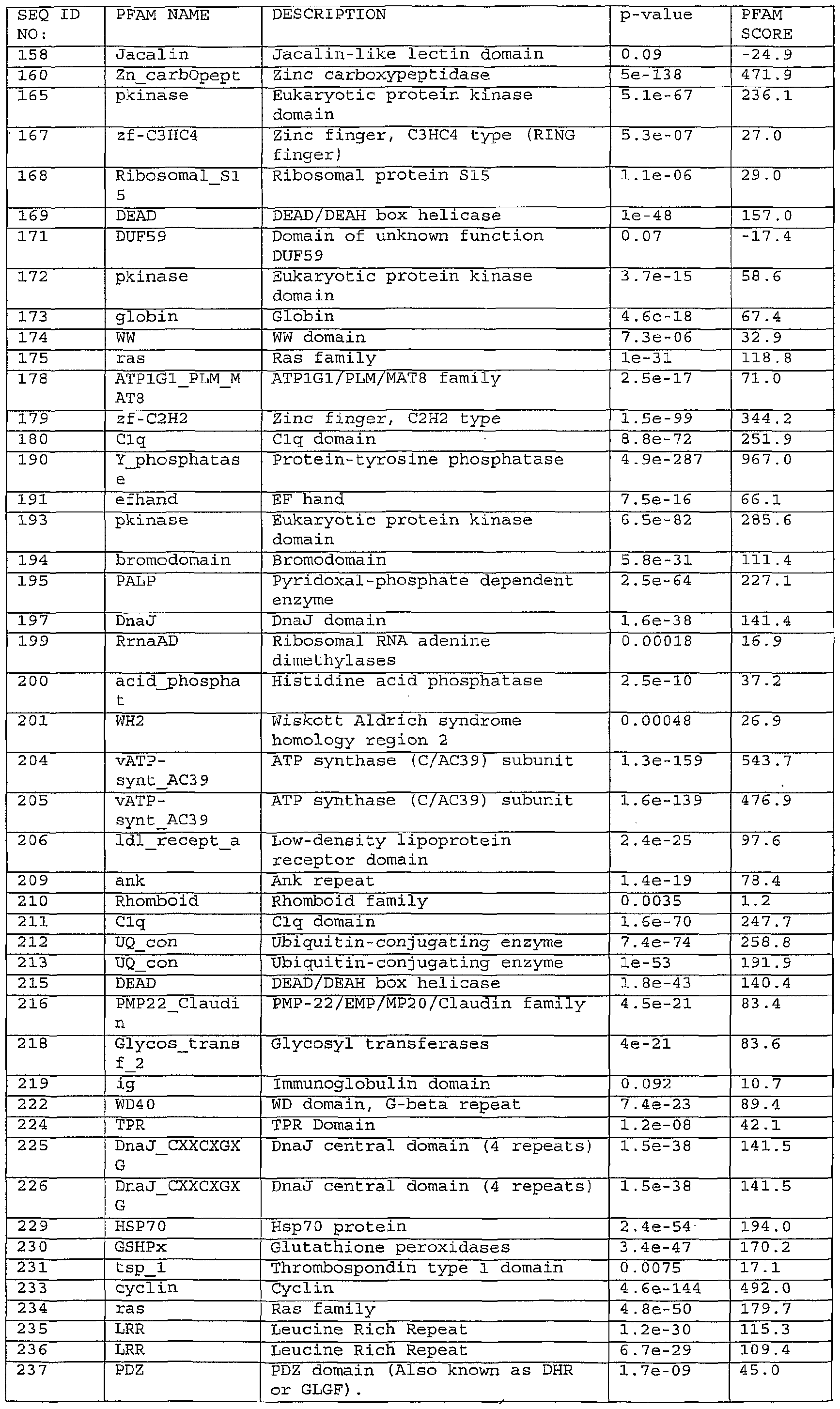 Figure imgf000250_0001